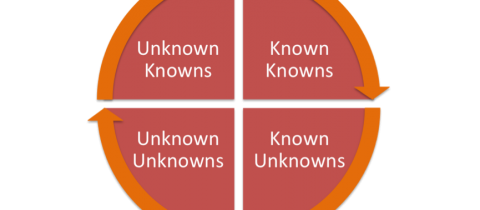 Image of framework of knowledge